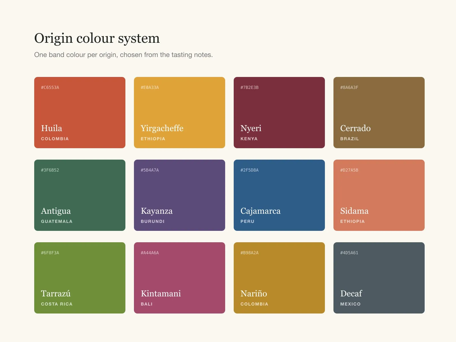 A grid of twelve colour swatches, one for each North Field origin, each labelled with its region and country